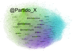 partidox