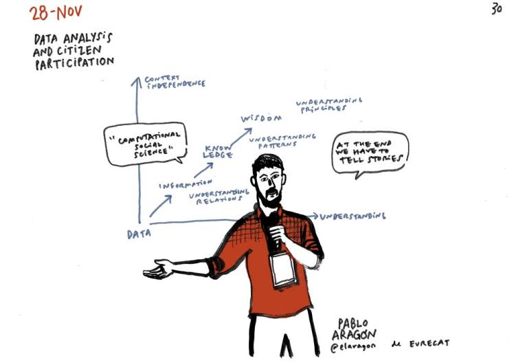 icdemocracia-medialab-nov16-30